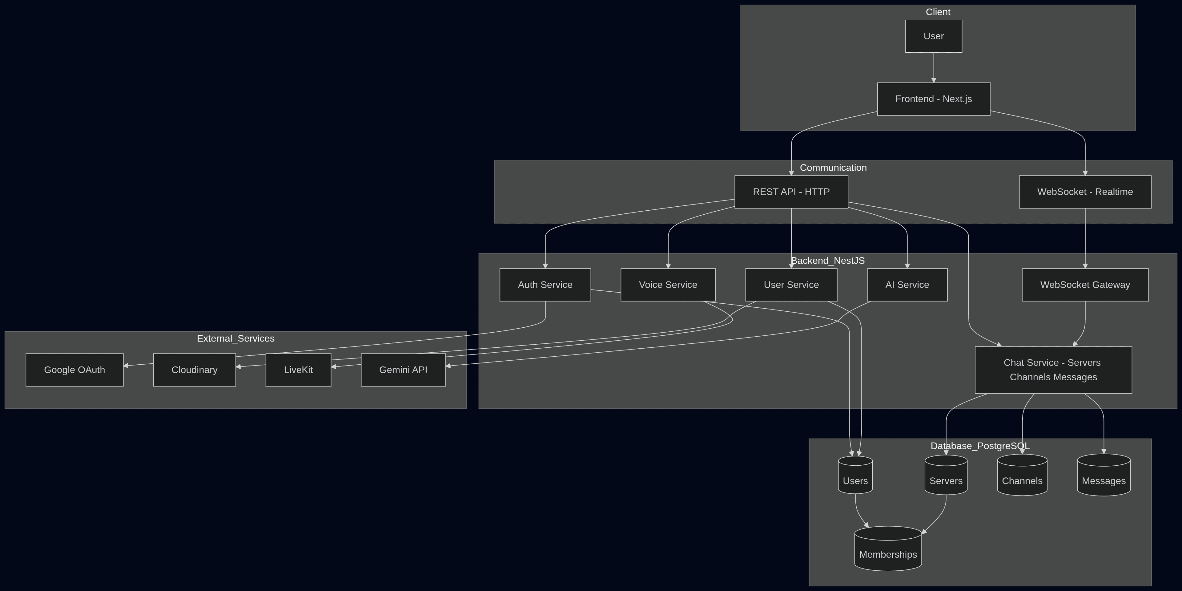 System Architecture Diagram